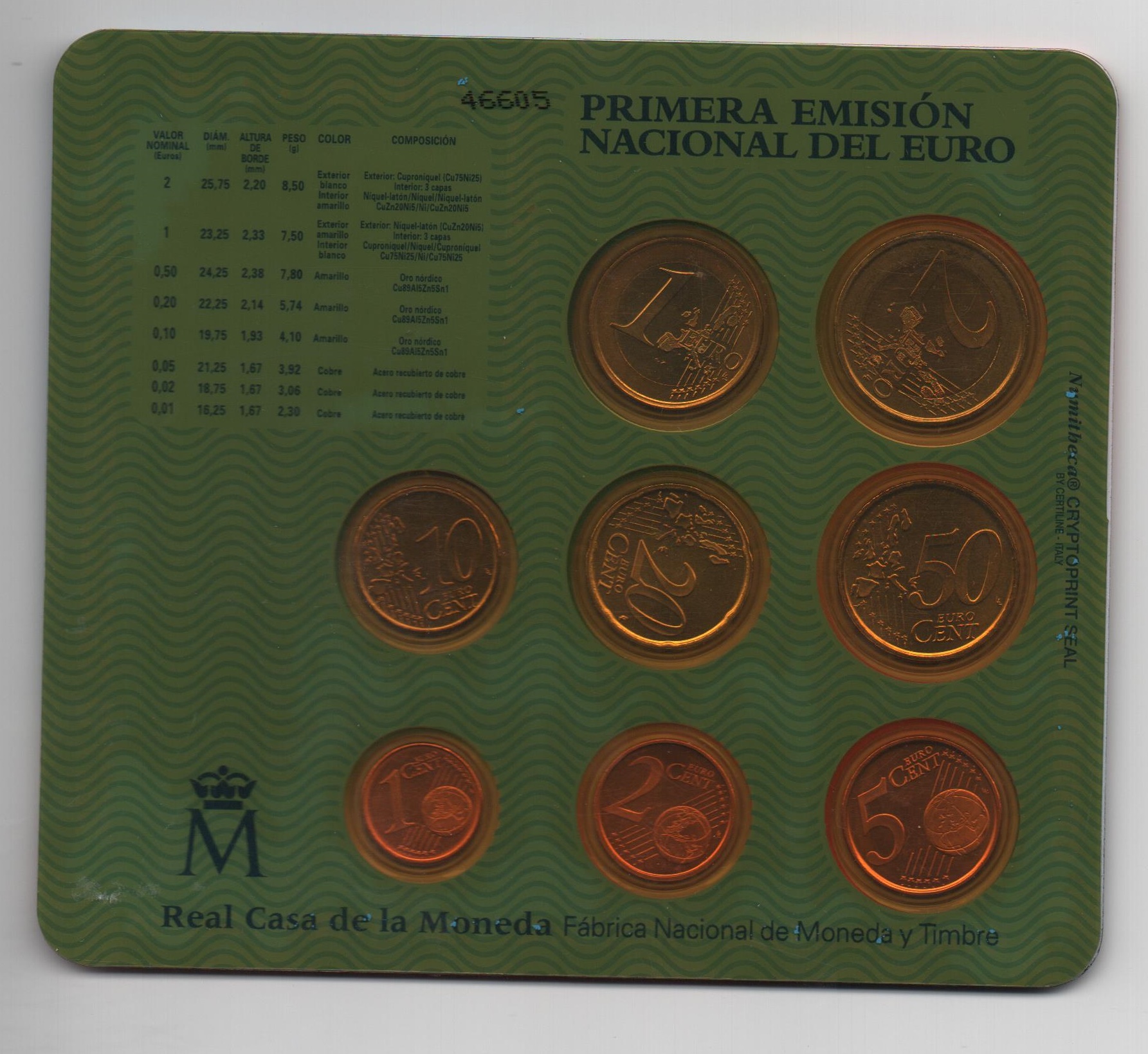ESPAÑA DEL AÑO 2001 EUROSET FDC