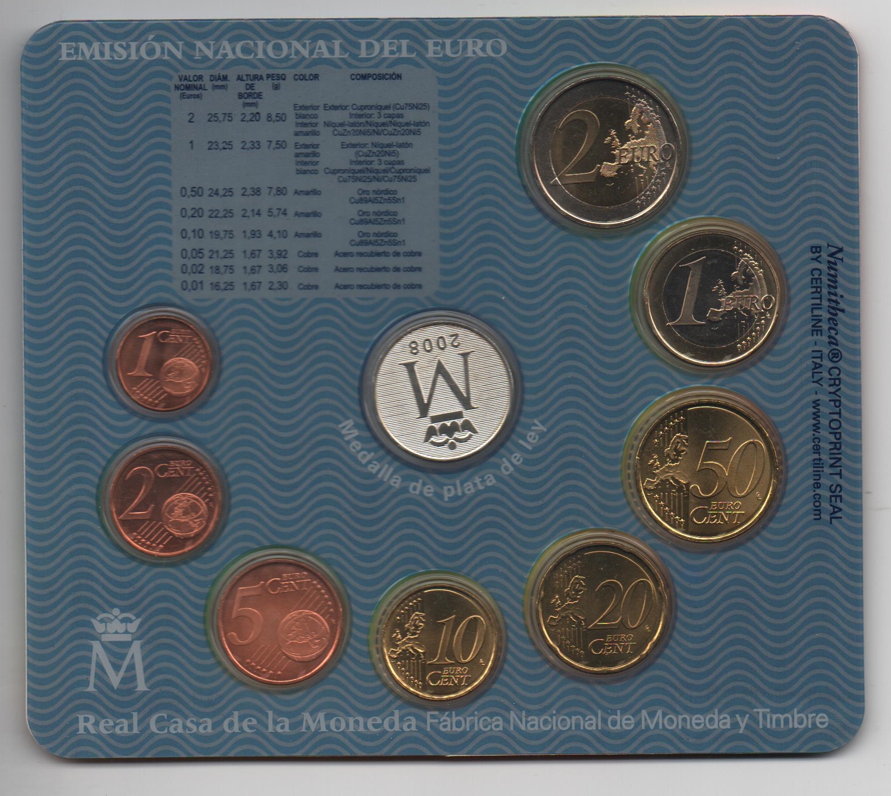 ESPAÑA DEL AÑO 2008 EUROSET FDC