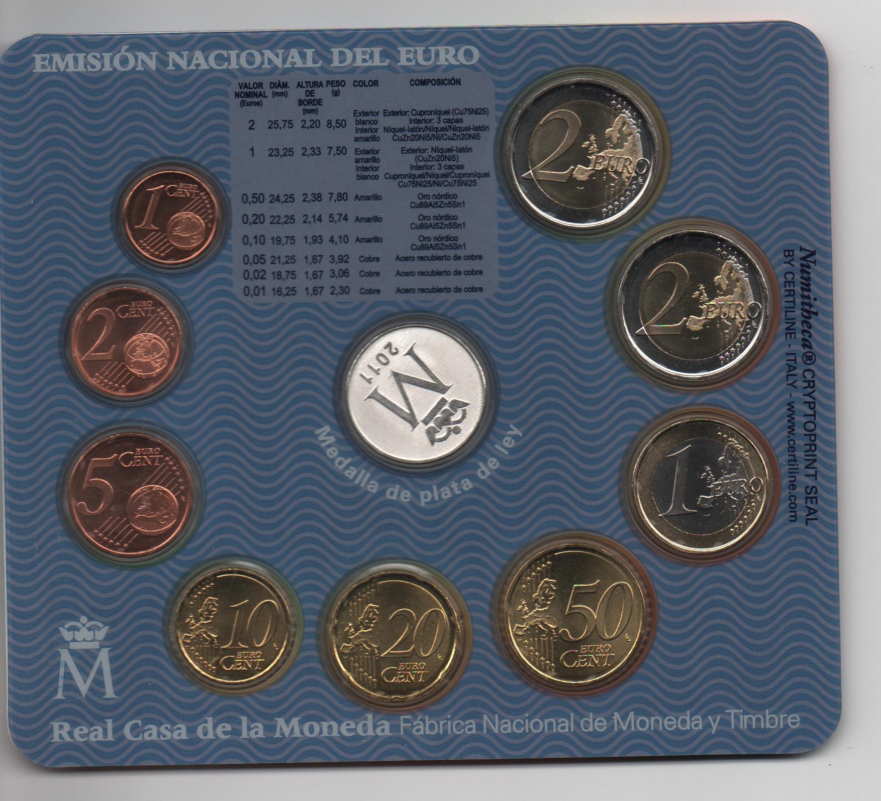ESPAÑA DEL AÑO 2011 EUROSET FDC