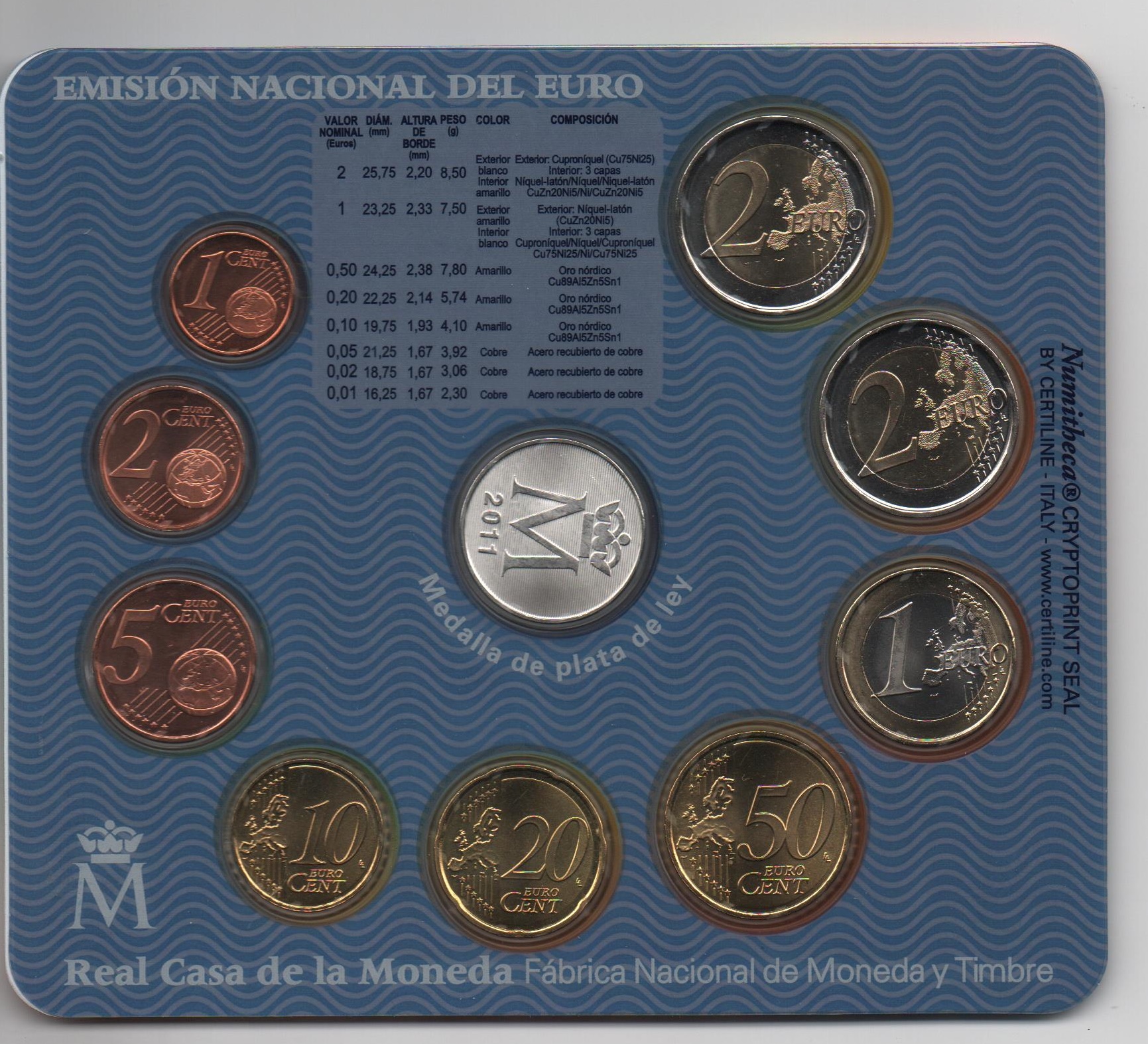ESPAÑA DEL AÑO 2011 EUROSET FDC